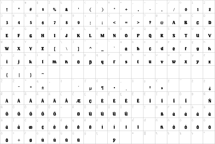 Full character map