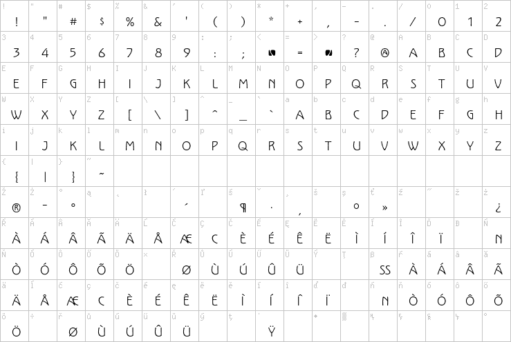 Full character map