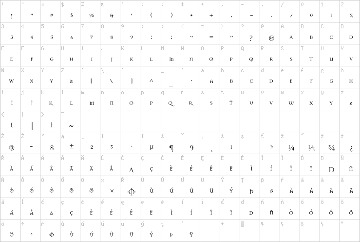 Full character map