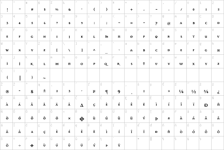 Full character map