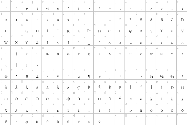 Full character map