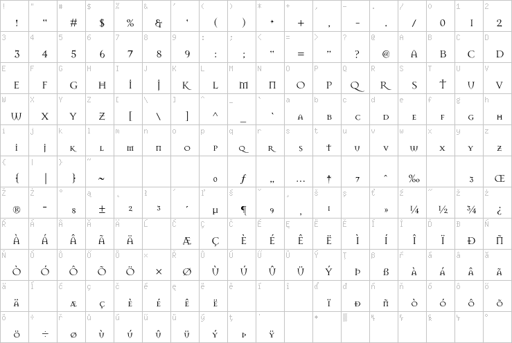 Full character map