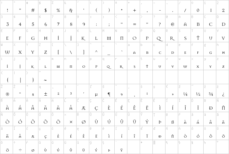 Full character map