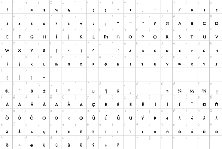 Full character map