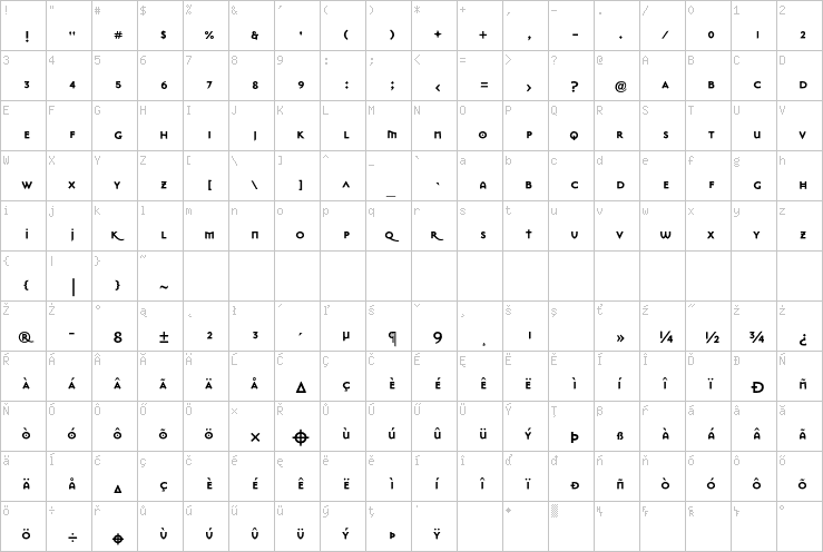 Full character map