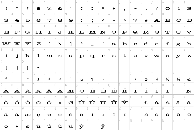 Full character map