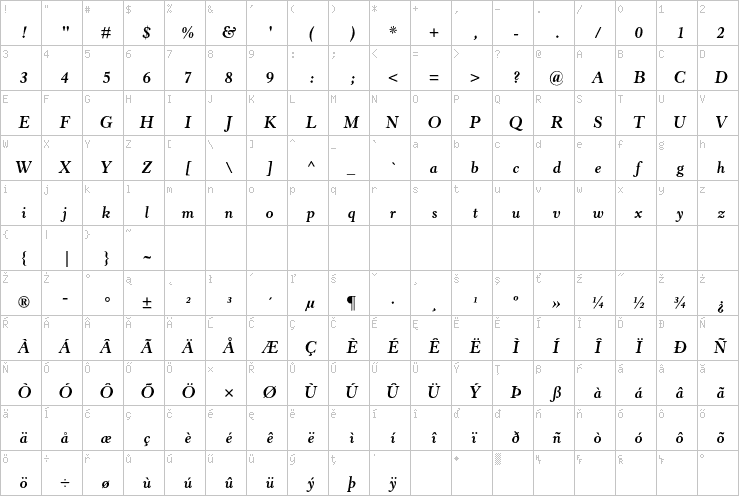 Full character map