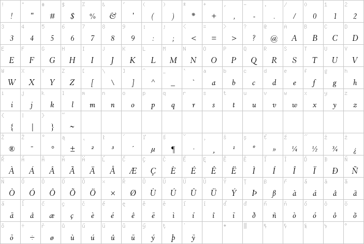 Full character map