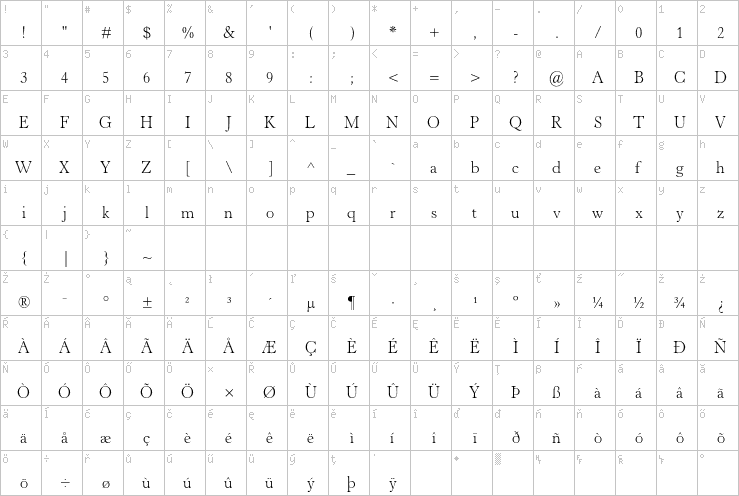 Full character map