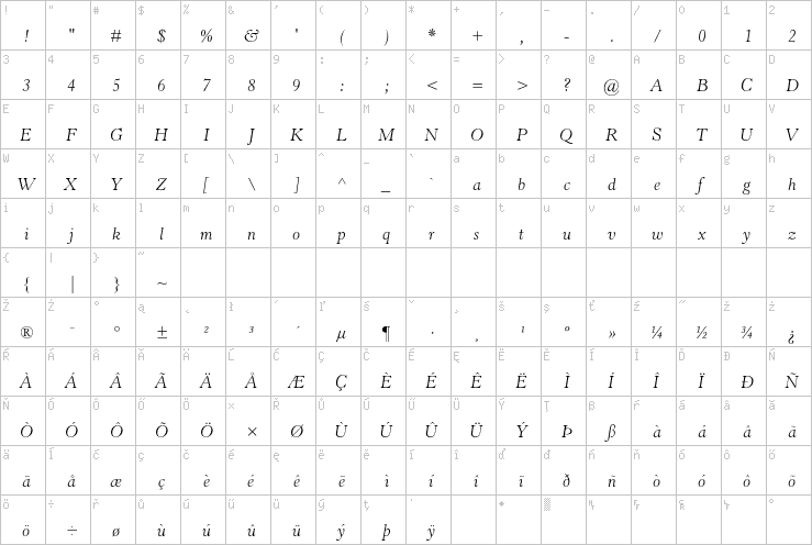 Full character map
