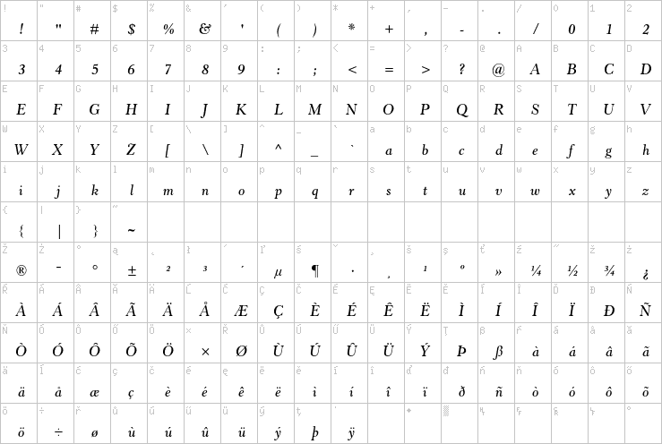 Full character map