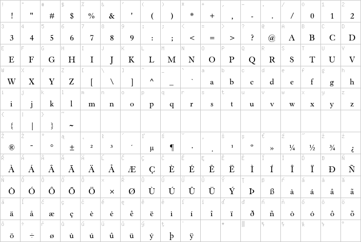 Full character map