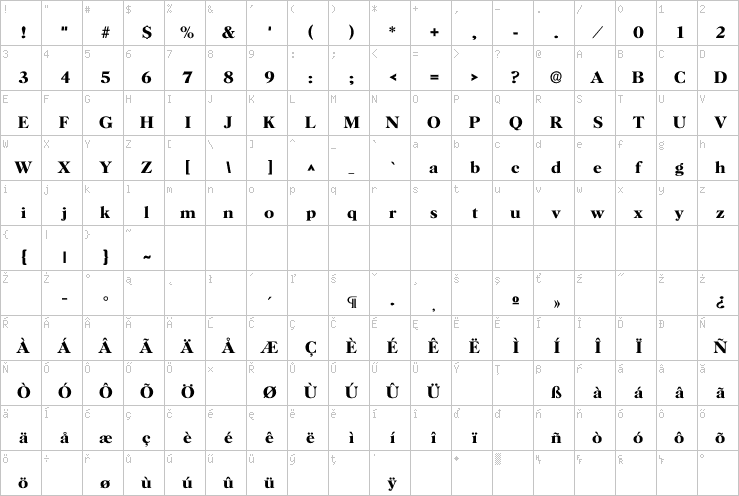 Full character map