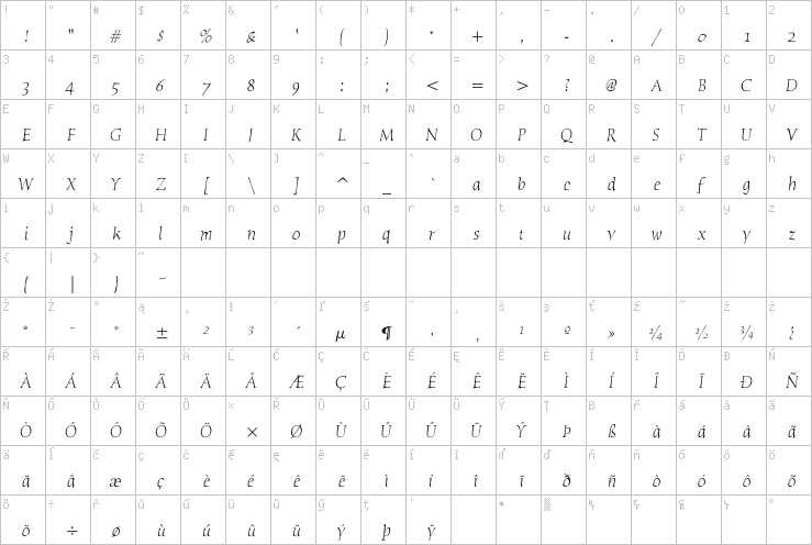 Full character map