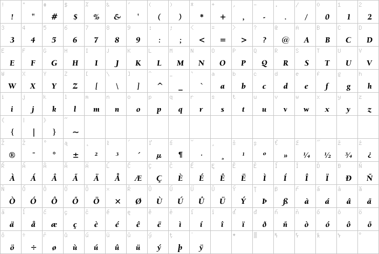 Full character map