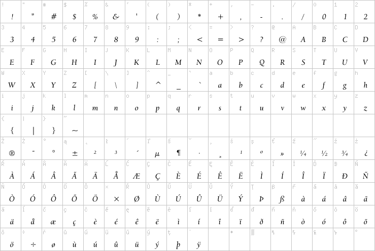 Full character map