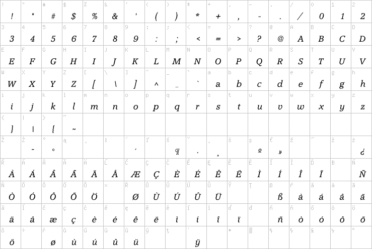 Full character map
