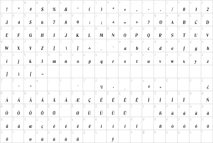 Full character map