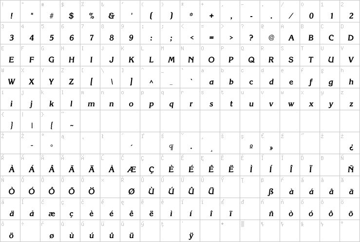 Full character map