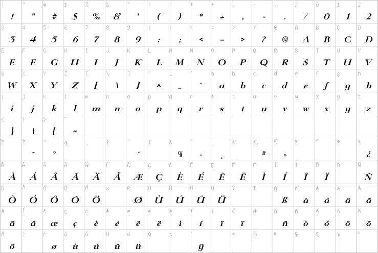 Full character map