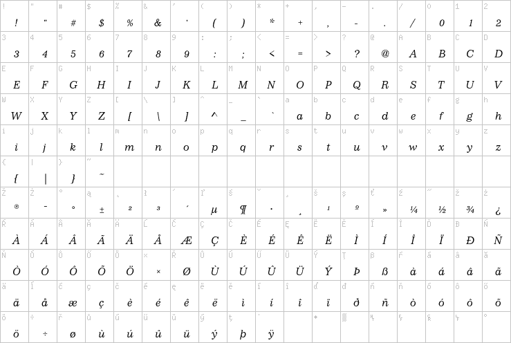 Full character map