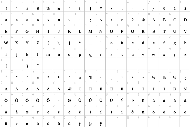 Full character map