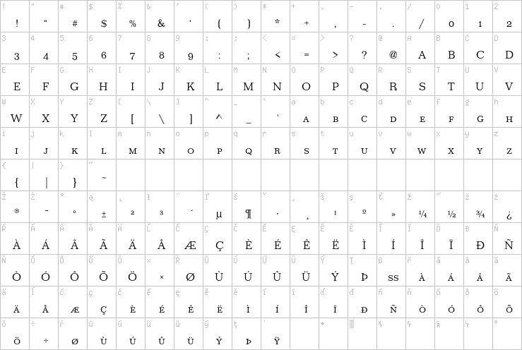 Full character map
