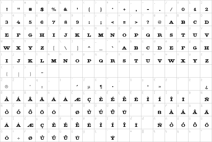 Full character map