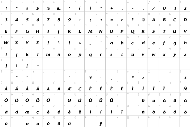 Full character map