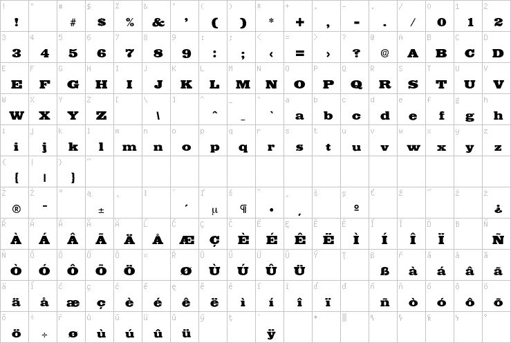 Full character map