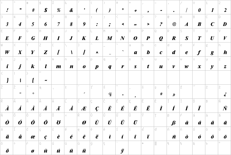 Full character map