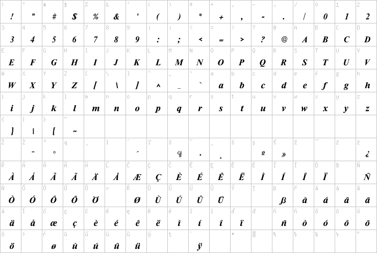 Full character map