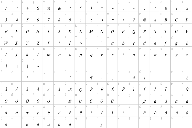 Full character map