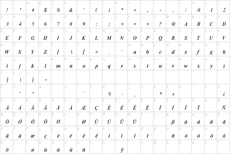 Full character map