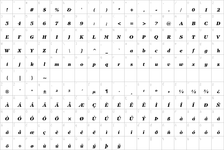 Full character map