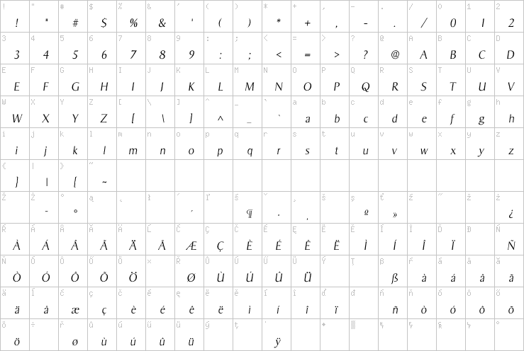 Full character map