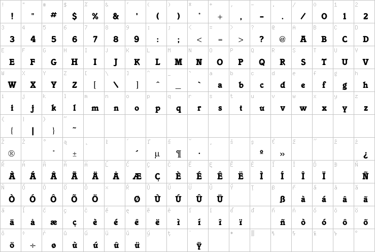 Full character map