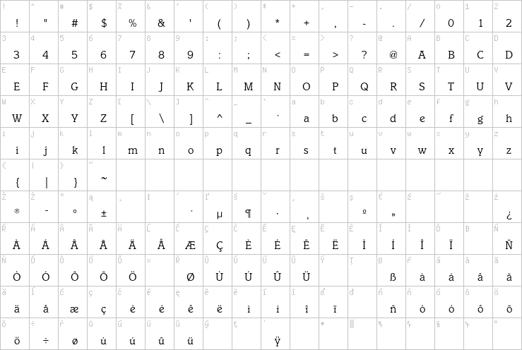 Full character map