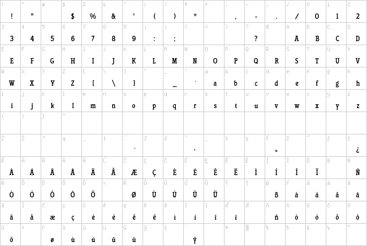 Full character map