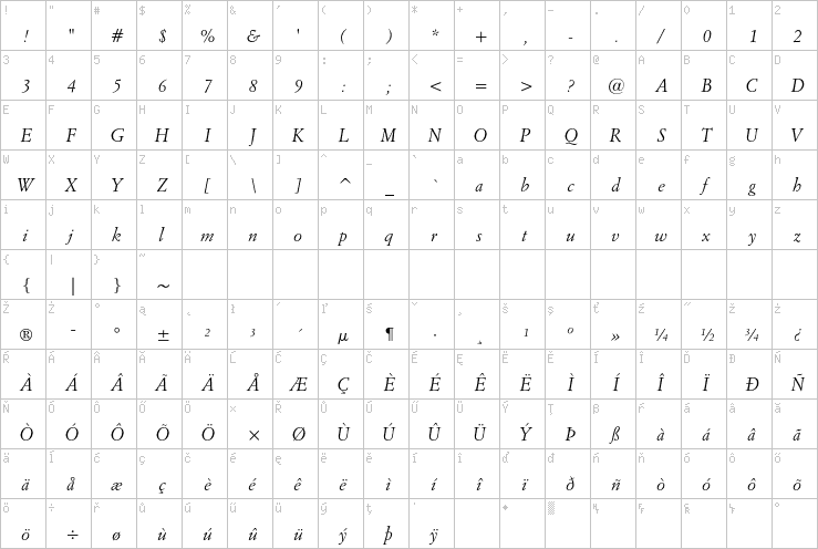 Full character map