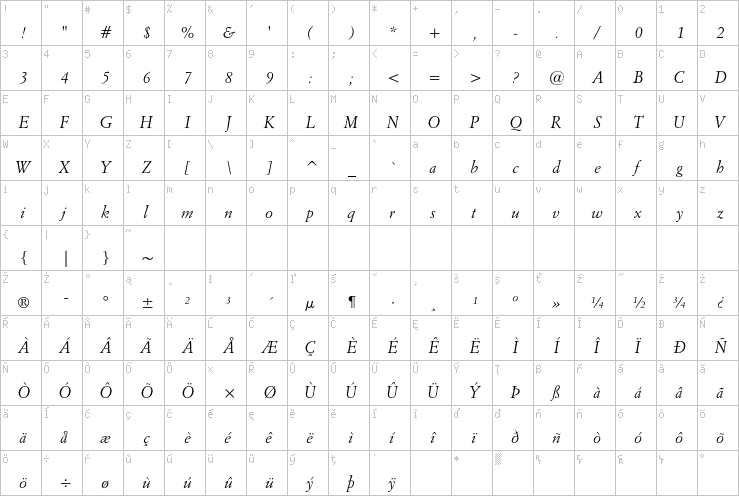 Full character map