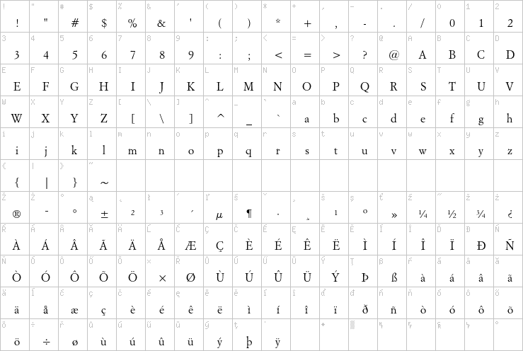 Full character map