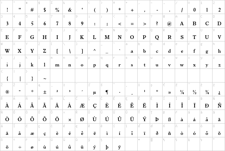 Full character map