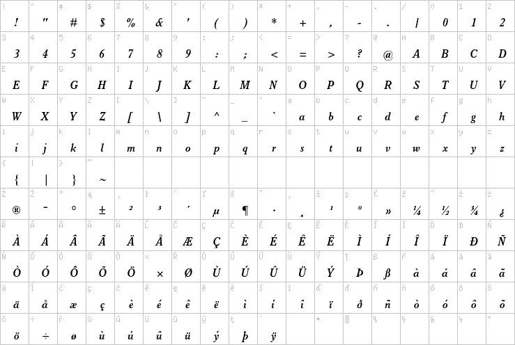 Full character map