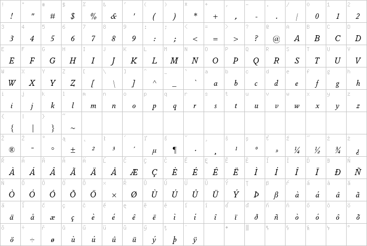 Full character map