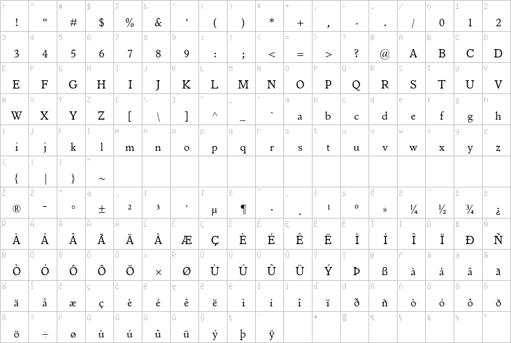 Full character map