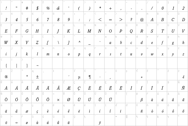 Full character map