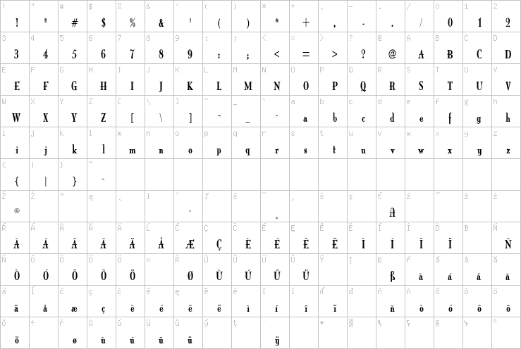 Full character map