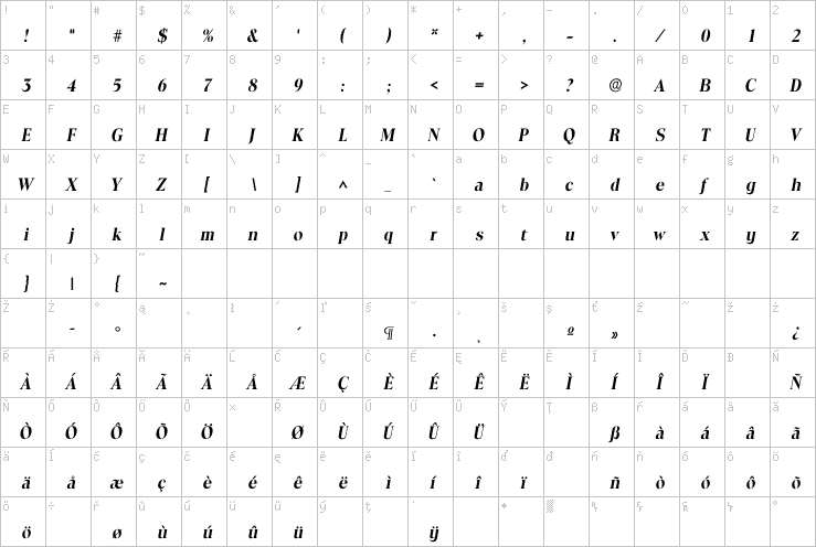 Full character map