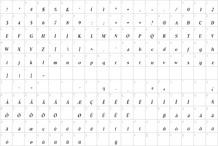 Full character map